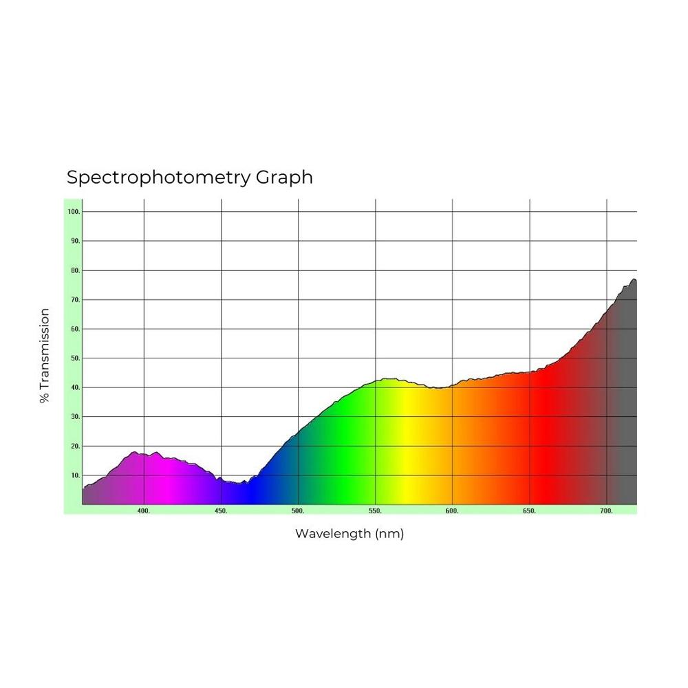 450XG Spectrograph