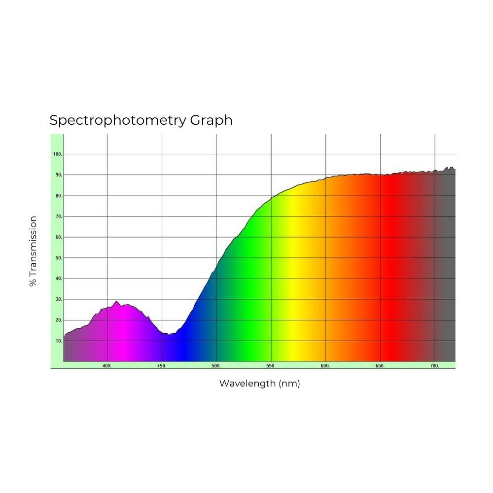 450X Spectrograph