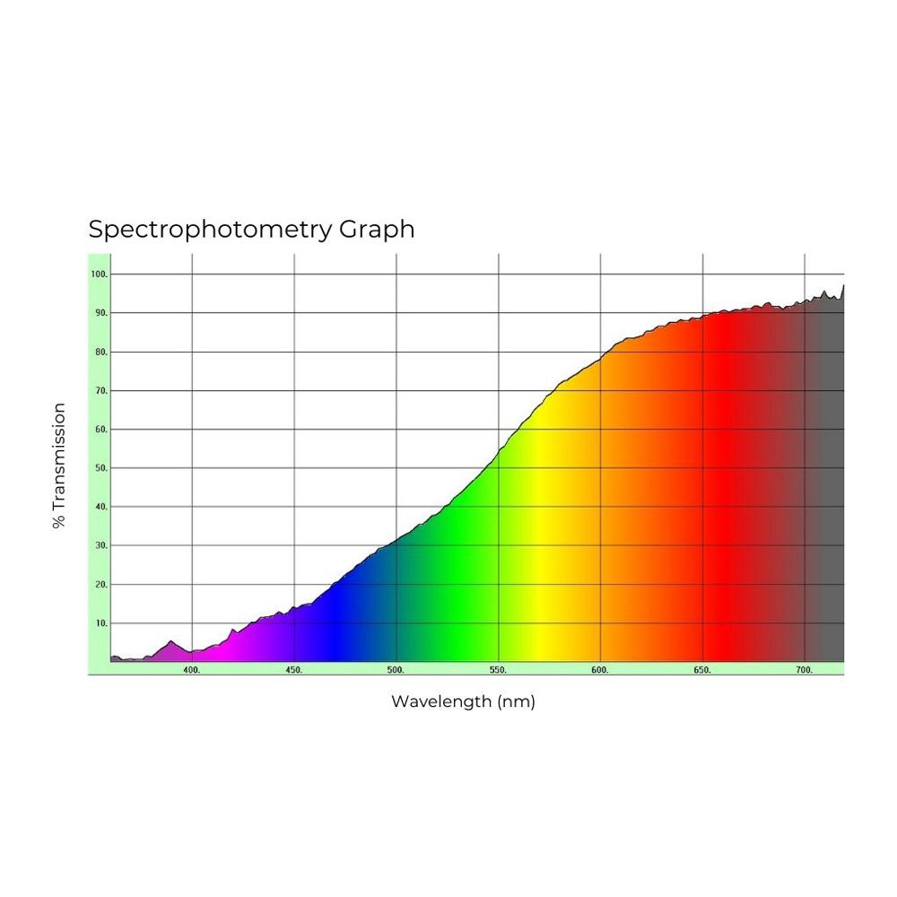 511 Spectrograph