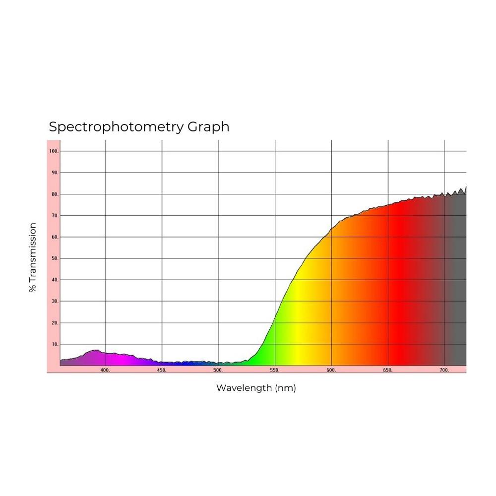 527 Spectrograph