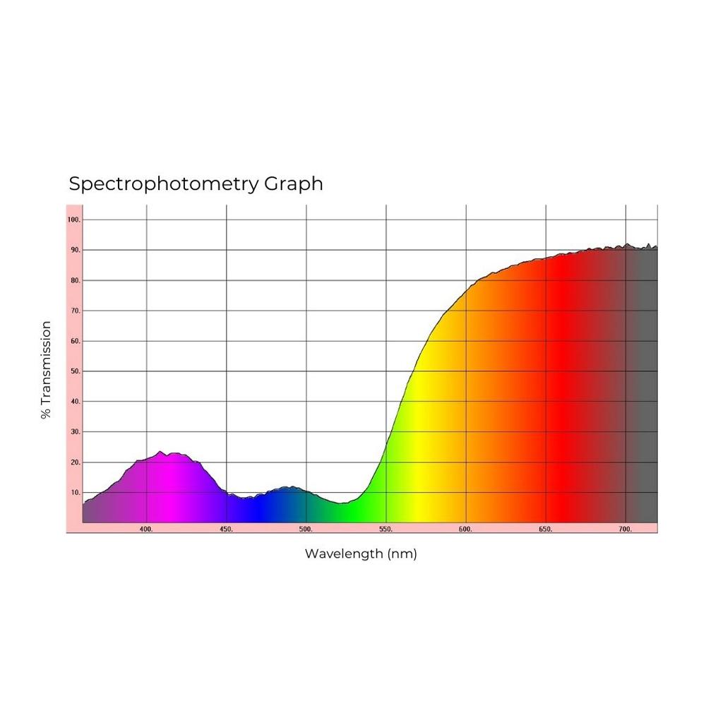 527X Spectrograph