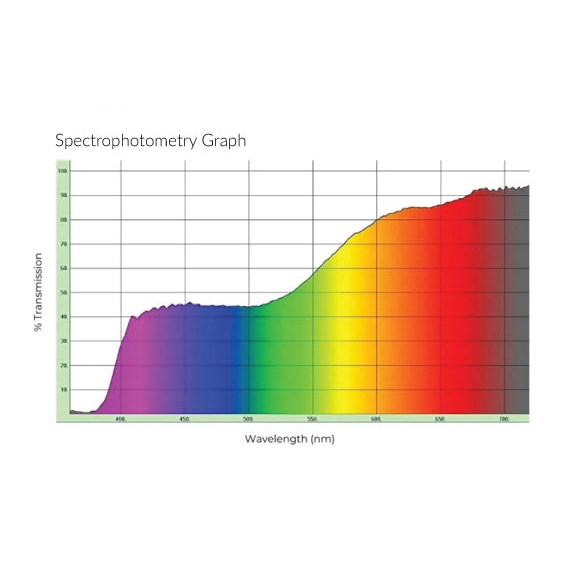 FL-41 50% Spectrograph