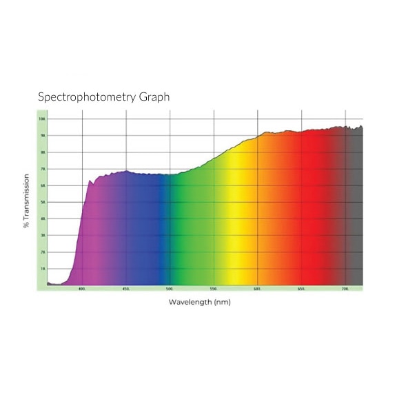 FL-41 75% Spectrograph