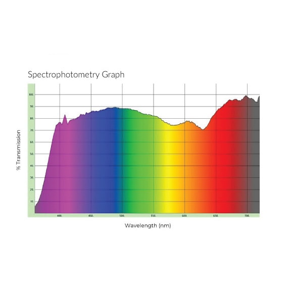 Blue/Green 20% Spectrograph