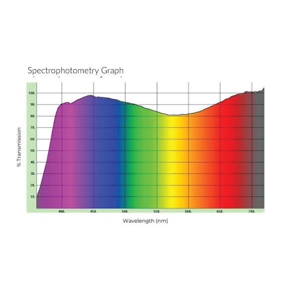 E-15 Blue Spectrograph