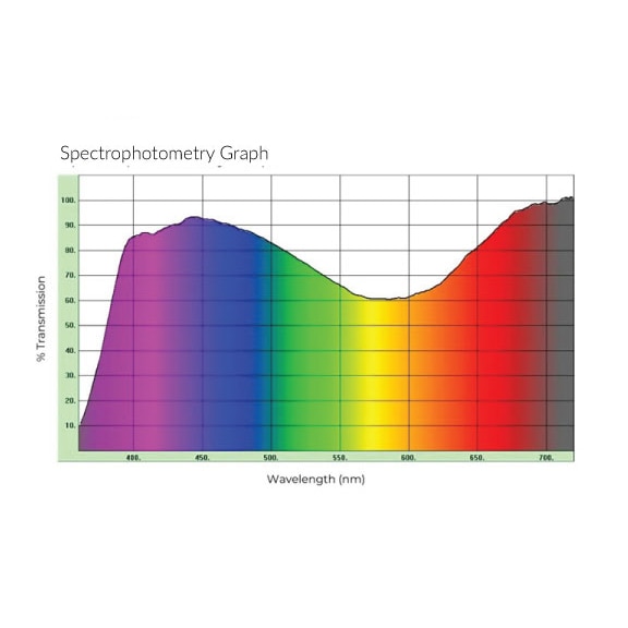 E-30 Blue Spectrograph
