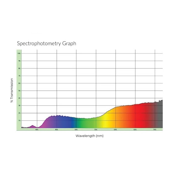 NoIR 81 Spectrograph