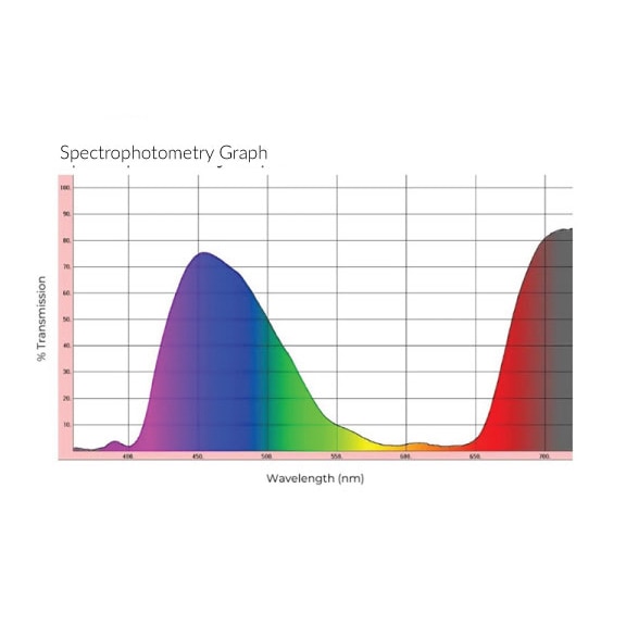 Z Blue Spectrograph